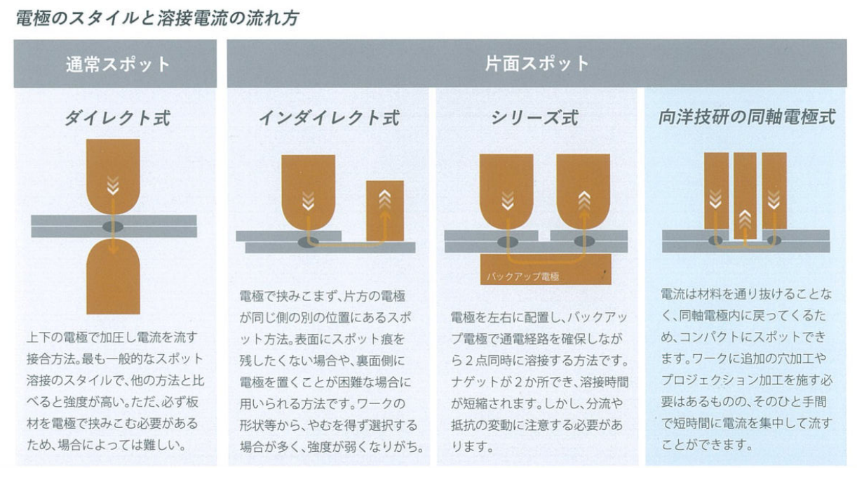 片面スポットについて