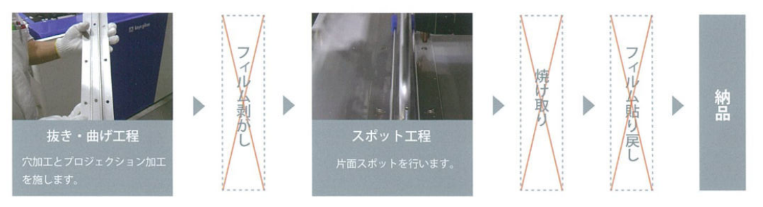 片面スポットについて