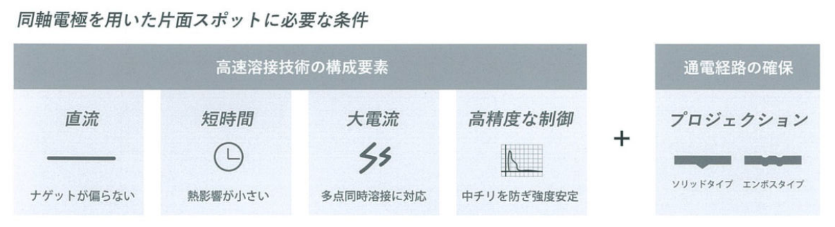 片面スポットについて